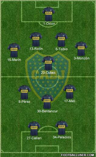 Boca Juniors Formation 2015