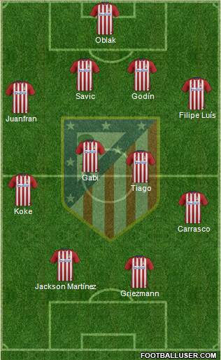 C. Atlético Madrid S.A.D. Formation 2015