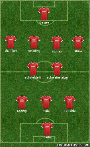 Manchester United Formation 2015