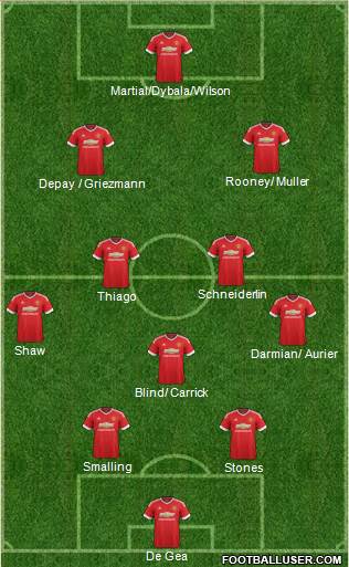 Manchester United Formation 2015