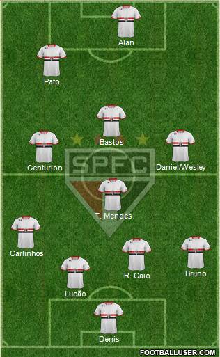 São Paulo FC Formation 2015