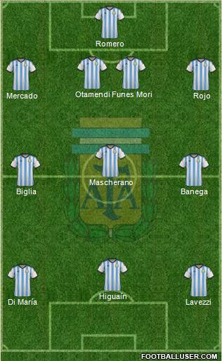 Argentina Formation 2015