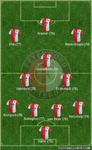 Feyenoord Formation 2015