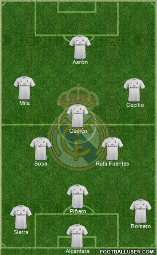 Real Madrid C.F. Formation 2015