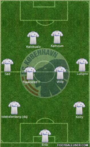 Football Club København Formation 2015