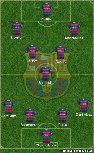 F.C. Barcelona Formation 2015