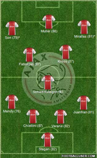 AFC Ajax Formation 2015