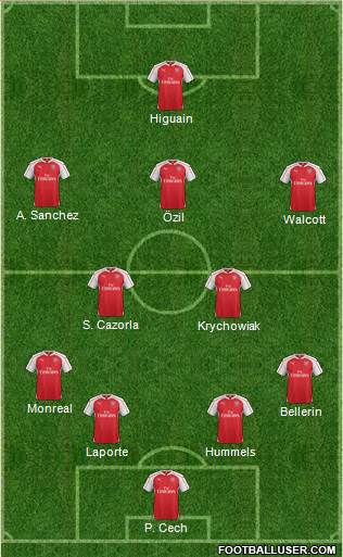Arsenal Formation 2015