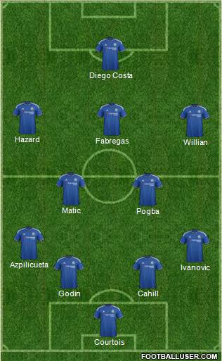 Chelsea Formation 2015