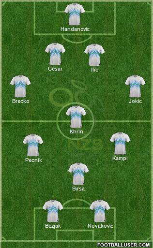 Slovenia Formation 2015
