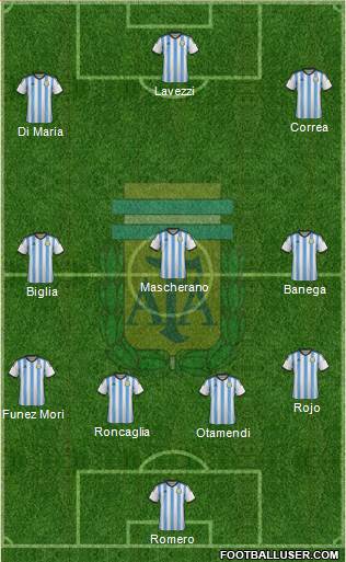 Argentina Formation 2015