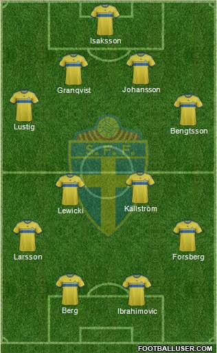 Sweden Formation 2015