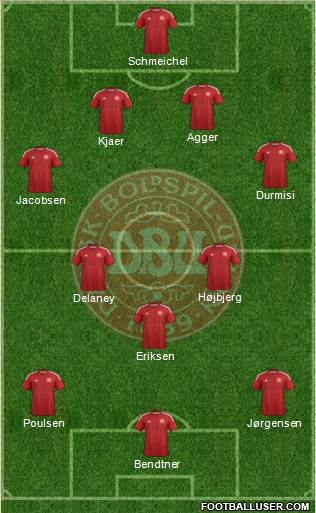 Denmark Formation 2015