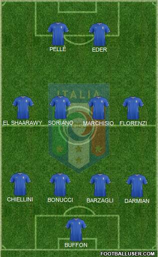 Italy Formation 2015