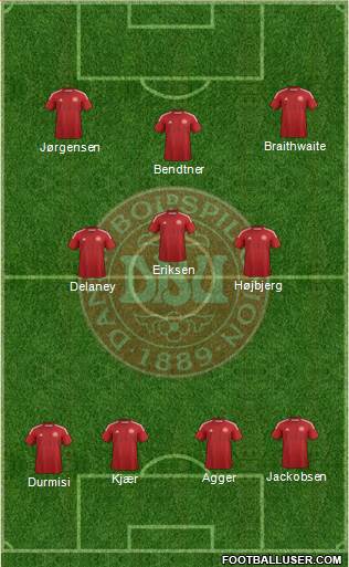 Denmark Formation 2015