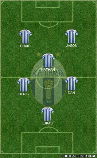 KF Tirana Formation 2015
