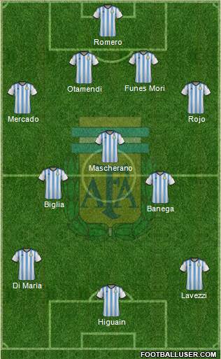 Argentina Formation 2015
