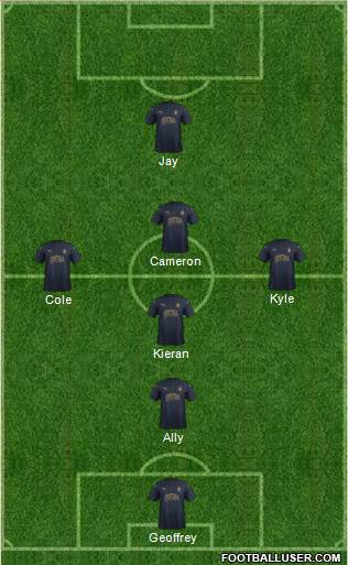 Falkirk Formation 2015