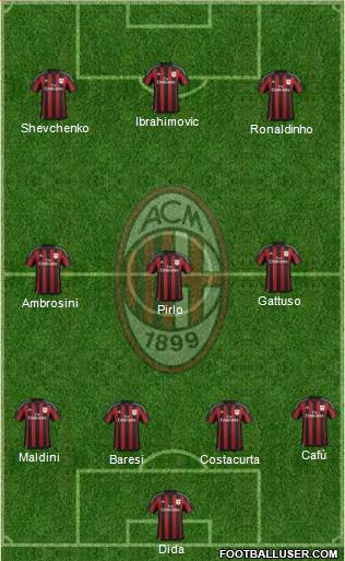 A.C. Milan Formation 2015