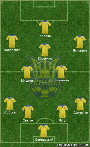Ukraine Formation 2015