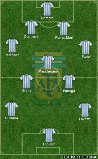 Argentina Formation 2015