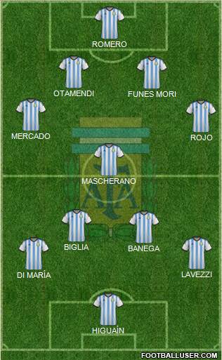 Argentina Formation 2015