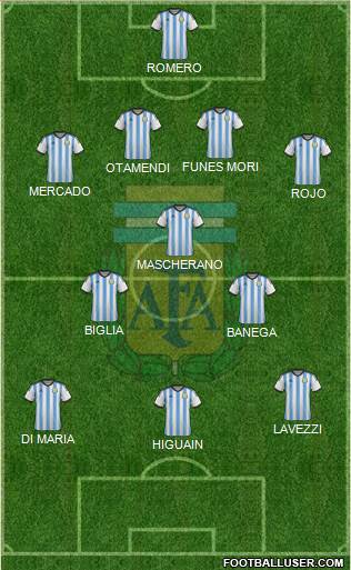 Argentina Formation 2015
