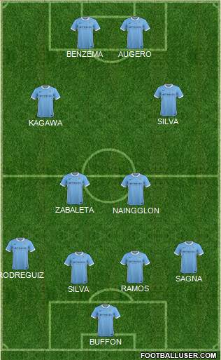 Manchester City Formation 2015