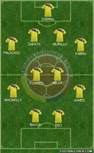 Colombia Formation 2015