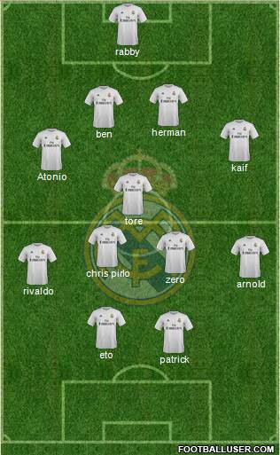 Real Madrid C.F. Formation 2015
