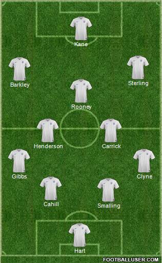 England Formation 2015