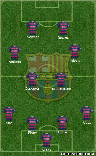 F.C. Barcelona Formation 2015