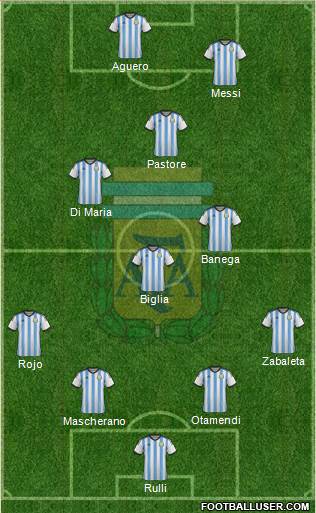 Argentina Formation 2015