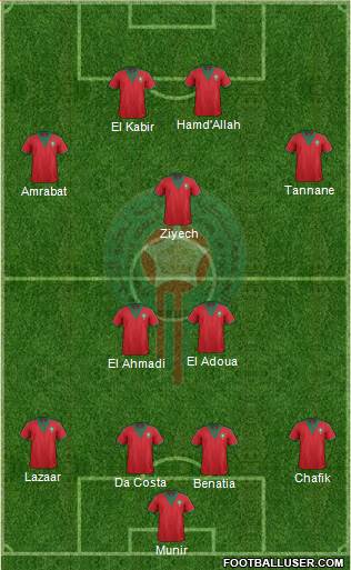 Morocco Formation 2015