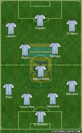 Argentina Formation 2015