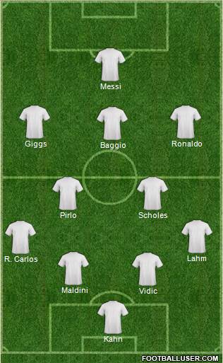 Manchester United Formation 2015