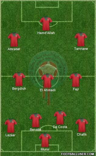 Morocco Formation 2015