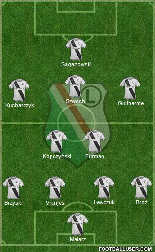 Legia Warszawa Formation 2015