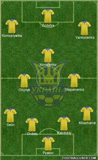 Ukraine Formation 2015