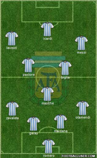 Argentina Formation 2015
