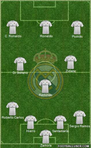Real Madrid C.F. Formation 2015
