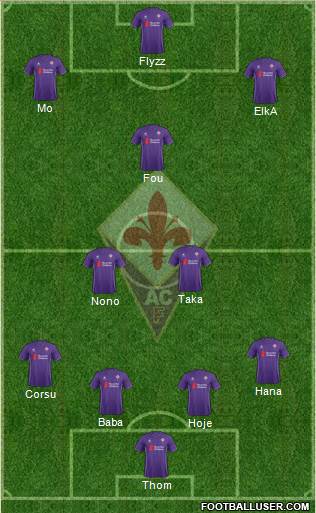 Fiorentina Formation 2015