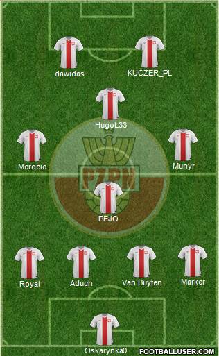 Poland Formation 2015