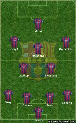 F.C. Barcelona B Formation 2015
