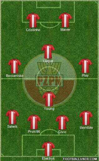Poland Formation 2015