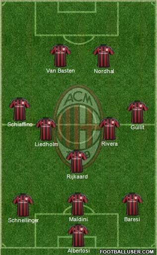 A.C. Milan Formation 2015