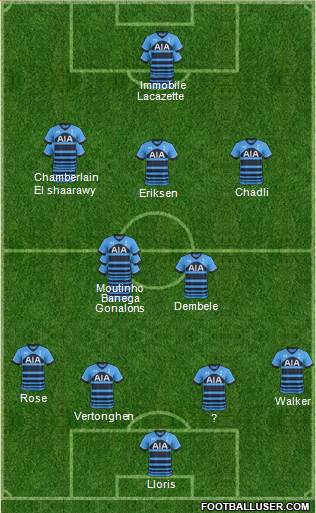 Tottenham Hotspur Formation 2015