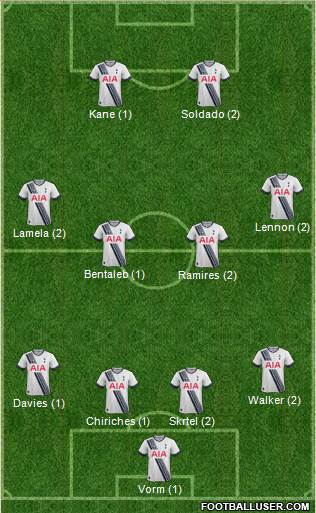 Tottenham Hotspur Formation 2015