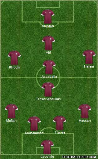 Qatar Formation 2015