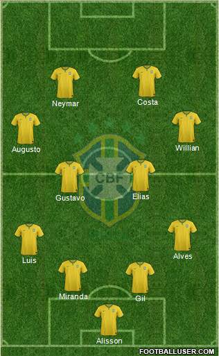 Brazil Formation 2015